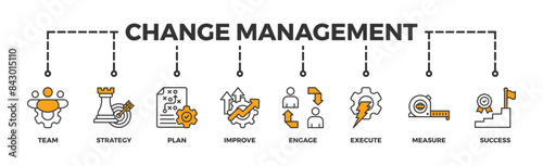 Change management banner web icon illustration concept business transformation and organizational change with team, strategy, plan, improve, engage, execute, measure, and success icon