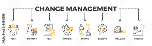 Change management banner web icon illustration concept business transformation and organizational change with team, strategy, plan, improve, engage, execute, measure, and success icon