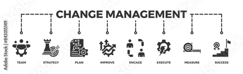 Change management banner web icon illustration concept business transformation and organizational change with team, strategy, plan, improve, engage, execute, measure, and success icon