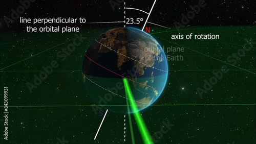 Axis of rotation of earth photo