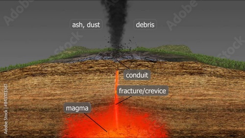 Formation of stratovolcanoes photo