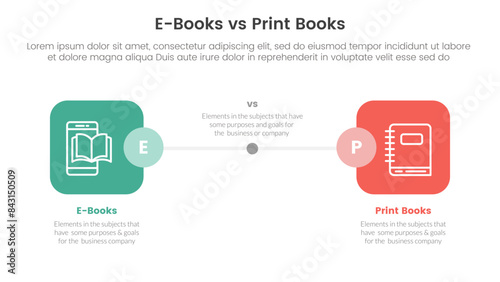 ebook vs physical book comparison concept for infographic template banner with round square box side by side with two point list information
