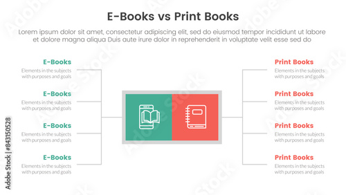 ebook vs physical book comparison concept for infographic template banner with square box and spreading description list with two point list information