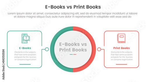 ebook vs physical book comparison concept for infographic template banner with big circle center and outline square shape with two point list information