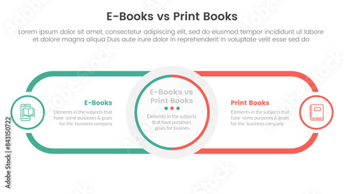 ebook vs physical book comparison concept for infographic template banner with circle center and round outline rectangle for description with two point list information