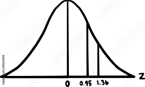 Statistics median mode mean  shaped curve