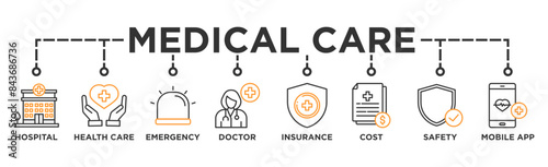 Medical care banner web icon vector illustration concept with icon of hospital, health care, emergency, doctor, insurance, cost, safety, mobile app