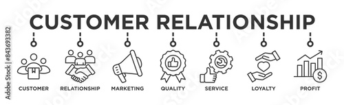 Customer relationship banner web icon vector illustration concept with icon of customer, relationship, marketing, quality, service, loyalty and profit