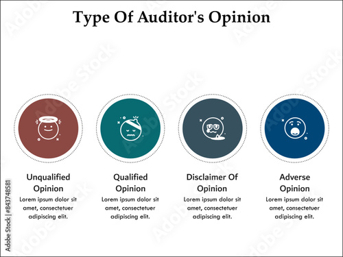 Four types of auditor's opinion - Unqualified, Qualified, Disclaimer of opinion, adverse Opinion. Infographic template with icons and description placeholder