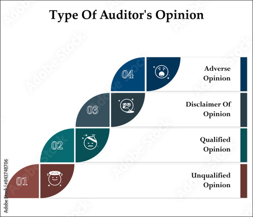 Four types of auditor's opinion - Unqualified, Qualified, Disclaimer of opinion, adverse Opinion. Infographic template with icons and description placeholder