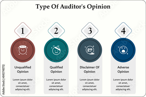 Four types of auditor's opinion - Unqualified, Qualified, Disclaimer of opinion, adverse Opinion. Infographic template with icons and description placeholder