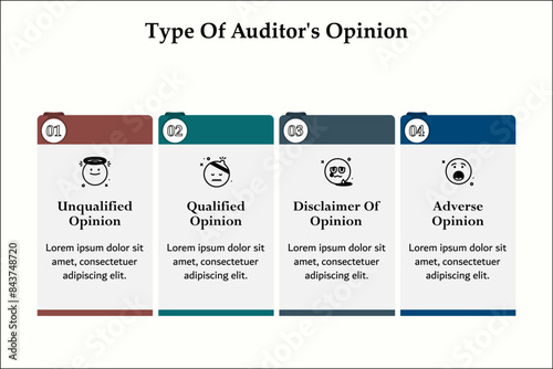 Four types of auditor's opinion - Unqualified, Qualified, Disclaimer of opinion, adverse Opinion. Infographic template with icons and description placeholder