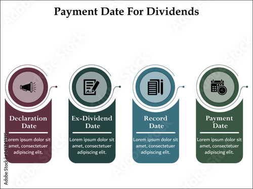 Four Payment date for dividends - Declaration Date, Ex-dividend date, Record date, payment date. Infographic template with icons and description placeholder
