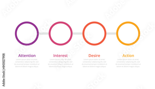 The AIDA model infographic for business presentation.