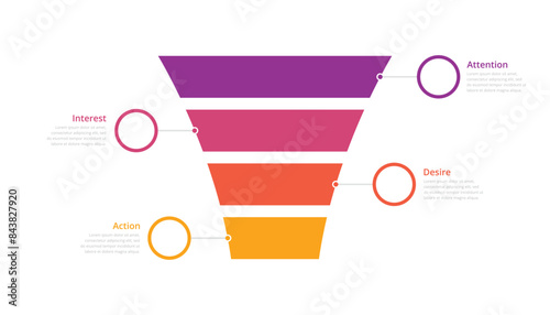 Funnel AIDA model infographic for business presentation.