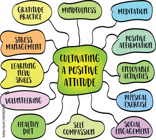 practical strategies for cultivating a positive attitude, personal development and lifestyle concept - vector sketch mind map infographics