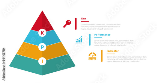 KPI key performance indicator infographics template diagram with pyramid shape on left with 3 point step design for slide presentation