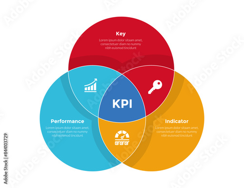 KPI key performance indicator infographics template diagram with big circle joined shape with 3 point step design for slide presentation