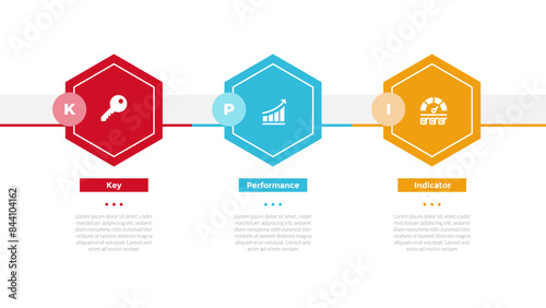 KPI key performance indicator infographics template diagram with hexagon horizontal direction with 3 point step design for slide presentation