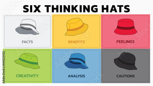 Illustration of Six Thinking Hats. Six Thinking Hats is Problem Solving Technique. The picture has 6 colorful hats. Each Represents Facts, Benefits, Feeling, Creativity, Analysis, Cautions. Vector.