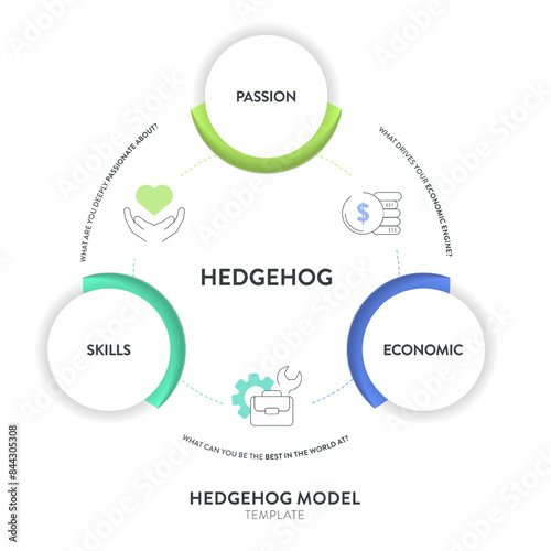 Hedgehog model strategy framework infographic diagram banner template with icon vector has passion, economic and skill. Chart and graph design element for business marketing presentation. Illustration