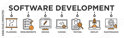 Software development life cycle banner web icon vector illustration concept of sdlc with icon of planning, requirements, design, coding, testing, deploy and maintenance