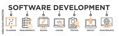 Software development life cycle banner web icon vector illustration concept of sdlc with icon of planning, requirements, design, coding, testing, deploy and maintenance