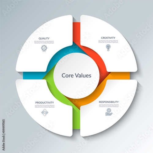 Core values infographic circular diagram with 4 options. Round chart that can be used for business analytics, core values visualization and presentation. Vector illustration.