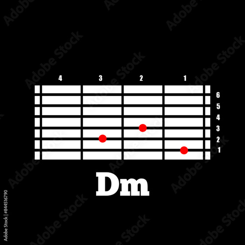 Dm guitar chord. Learn to play guitar. Basic guitar chords D minor