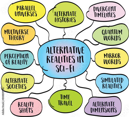 alternative realities in science fiction, exploring "what if" questions about different scientific and societal developments - vector sketch mind map infographics