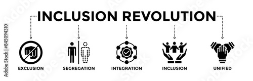 Inclusion revolution banner icons set. Vector graphic glyph style with icon of exclusion, segregation, integration, inclusion, and unified