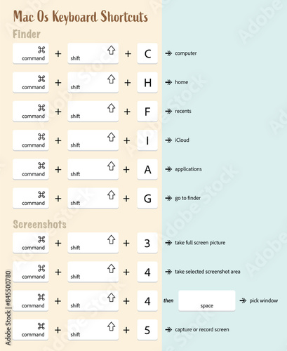 Set of MacOs Keyboard Shortcuts. Computer Key Combinations. Command Set Icons.