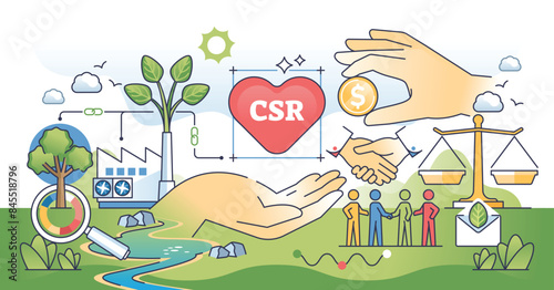 Corporate social responsibility or CSR in business outline hands concept. Ecological, sustainable and green company practices with environmental investments for financial profit vector illustration.