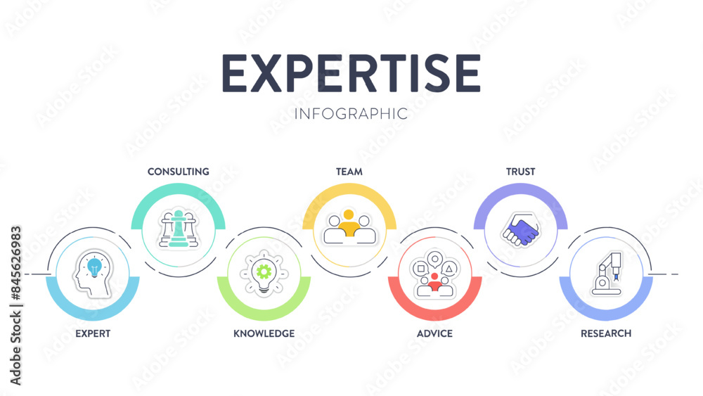 Expertise framework infographic diagram chart banner with illustration icon vector template has expert, advice, team, trust, research, consulting and knowledge. Business marketing concept.Presentation Expertise framework infographic diagram chart banner with illustration icon vector template has expert, advice, team, trust, research, consulting and knowledge. Business marketing concept.Presentation