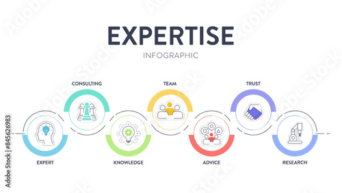 Expertise framework infographic diagram chart banner with illustration icon vector template has expert, advice, team, trust, research, consulting and knowledge. Business marketing concept.Presentation