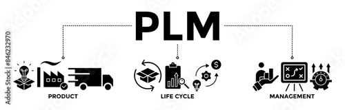PLM banner icons set for product lifecycle management with glyph style icon of innovation, development, manufacture, delivery, cycle, analysis, planning, strategy, and improvement	