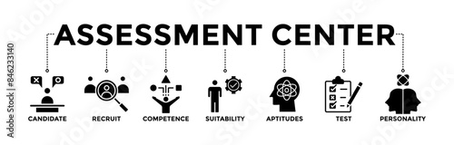 Assessment center banner icons set for personal audit of human resources with glyph style icon of user candidate, recruit, competence, suitability, aptitudes, test, and personality	