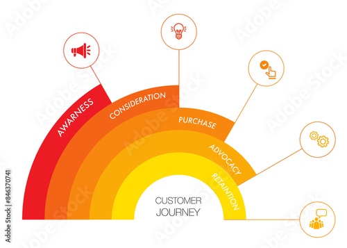 customer journey digital marketing projects milestone template Infographic