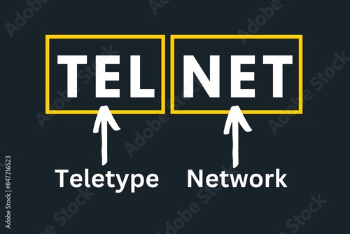 TELNET Meaning, Teletype Network, Telnet Protocol photo