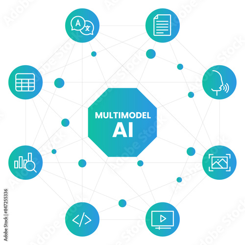 Multimodal AI vector illustration. Multimodal AI infographic with voice, text, table, analysis, image recognation. . 