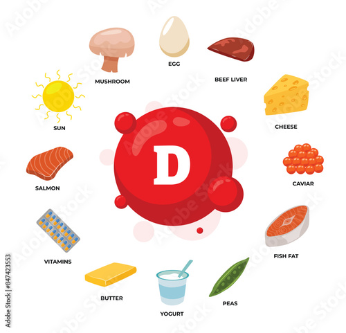 Set of vitamin D source dietetic organic nutrition products, Organic nutrition, food containing egg, beef liver, cheese, caviar, fish fat, peas, yoghurt, butter, vitamin, salmon, sun, mushroom.