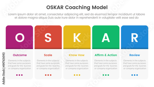 OSKAR coaching framework infographic template banner with round box table on horizontal direction with 5 point list information for slide presentation