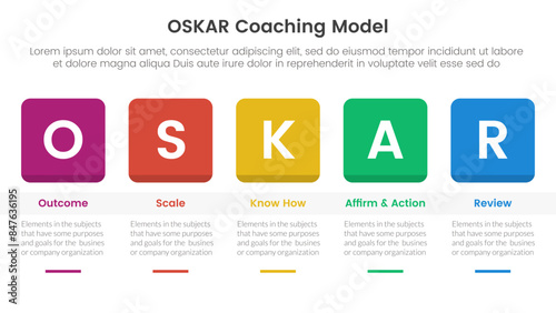 OSKAR coaching framework infographic template banner with round square box header and table with 5 point list information for slide presentation