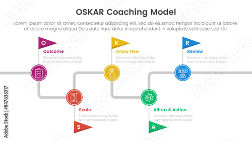 OSKAR coaching framework infographic template banner with timeline flag point up and down with 5 point list information for slide presentation