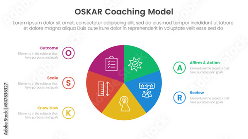OSKAR coaching framework infographic template banner with circle pie chart circular cycle with 5 point list information for slide presentation