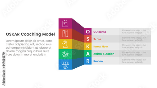 OSKAR coaching framework infographic template banner with creative box table shadow 3d style with 5 point list information for slide presentation