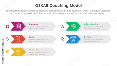 OSKAR coaching framework infographic template banner with arrow on rectangle box right direction with 5 point list information for slide presentation