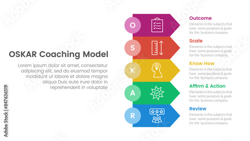 OSKAR coaching framework infographic template banner with rectangle arrow stack with 5 point list information for slide presentation