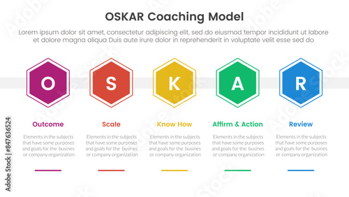 OSKAR coaching framework infographic template banner with honeycomb hexagon shape horizontal with 5 point list information for slide presentation