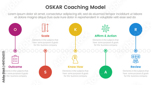 OSKAR coaching framework infographic template banner with timeline circle point up and down with 5 point list information for slide presentation